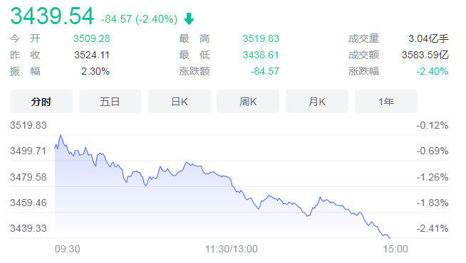 欧洲国家股指周一继续全线下跌