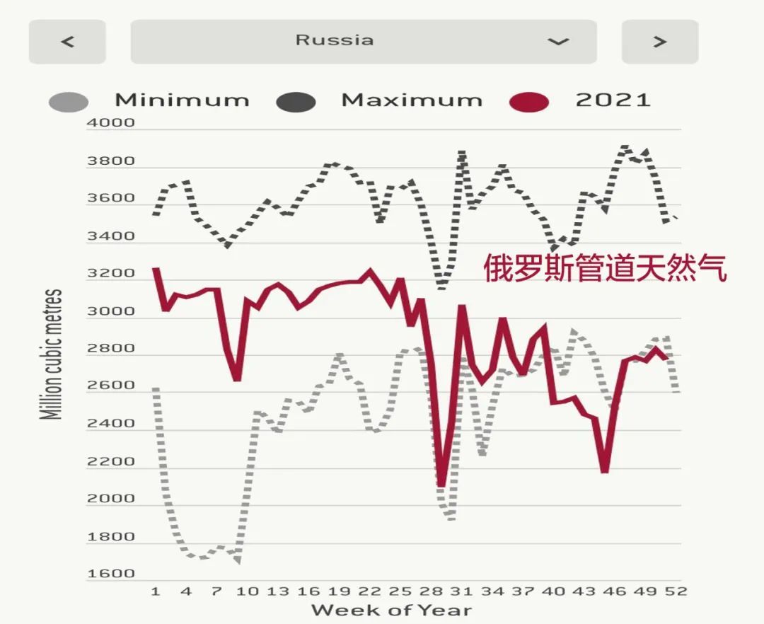 天然气之战