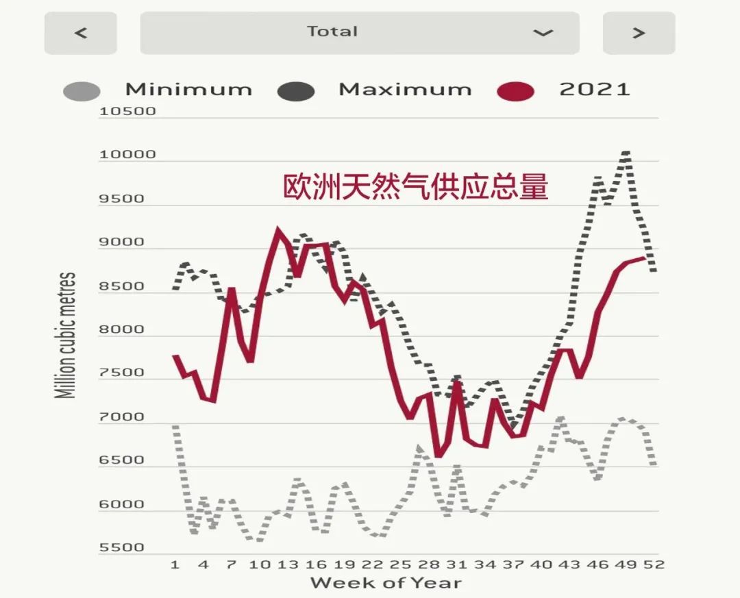 欧洲收到的美国液化天然气
