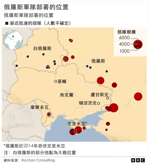 俄军部署