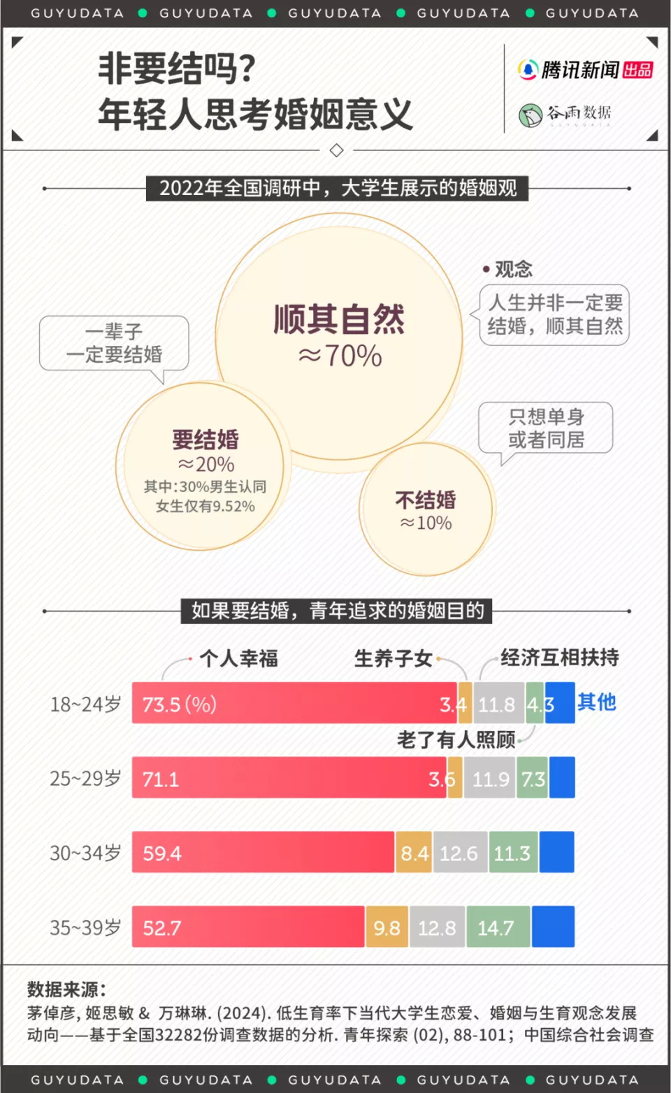 人生并非一定要结婚，顺其自然